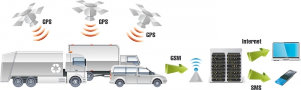 Monitorizare flota auto prin GPS
