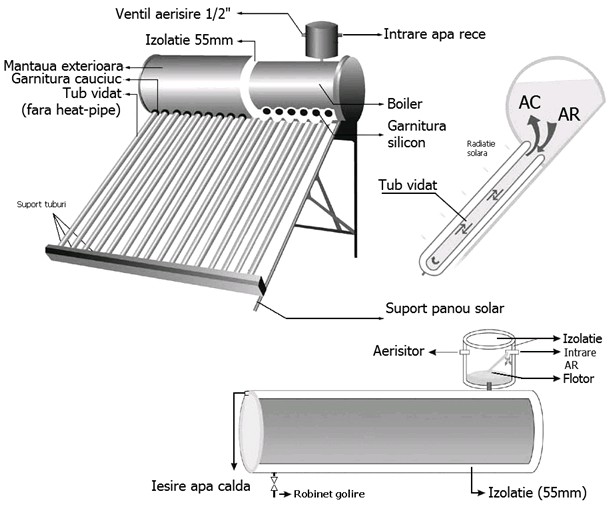 Panou solar nepresurizat cu boiler integrat din inox 100 litri cu 10 tuburi vidate pentru preparare apa calda