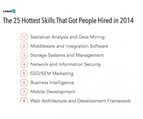 Top 25 abilitati care au condus la angajari in 2014