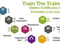 Train The Trainers