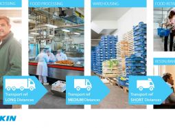 Daikin a achizitionat grupul AHT