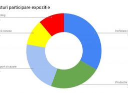 standuri expozitionale formtex - participarea la expozitie