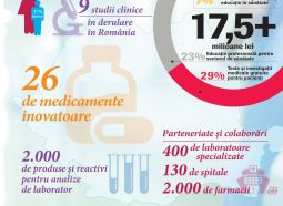 Implicarea Roche Romania 2018 in cifre