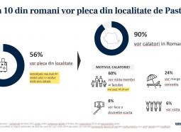 slide studiu despre Paste United Media Services