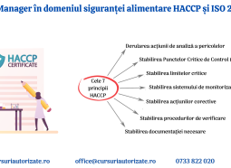 HACCP si ISO 22000