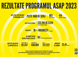 Rezultate ASAP România 2023