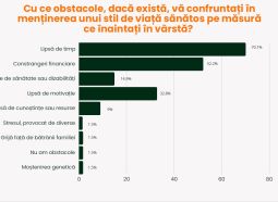 Studiul Alegeri Sănătoase și Îmbătrânire Activă