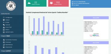 Software pentru Campionatul National de Turism Stafeta Muntilor