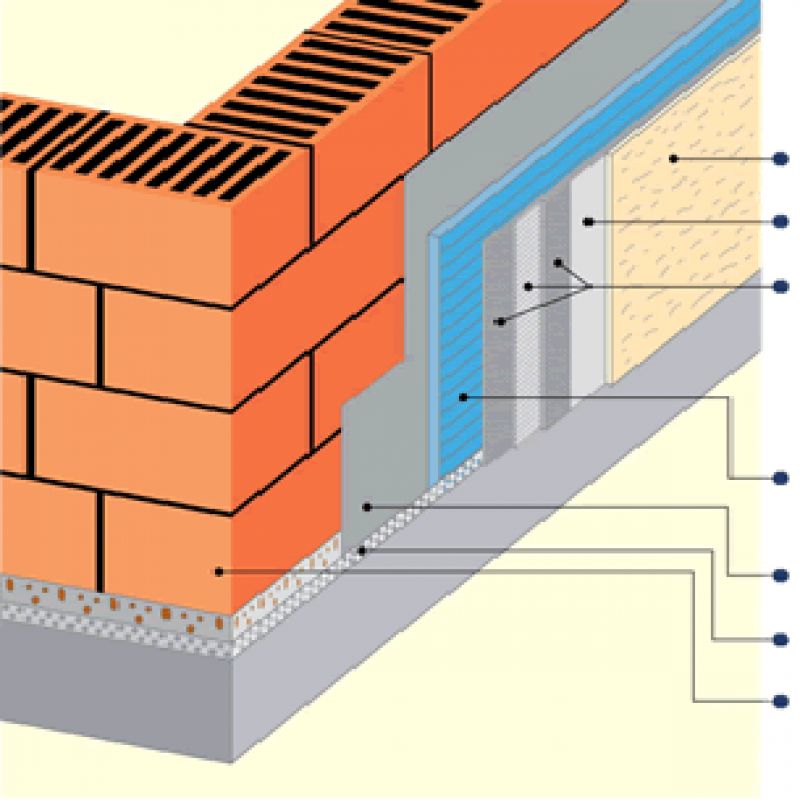 termoizolatii