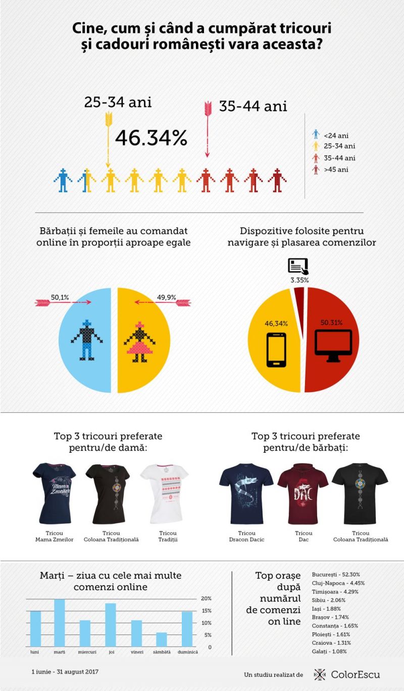 Infografic