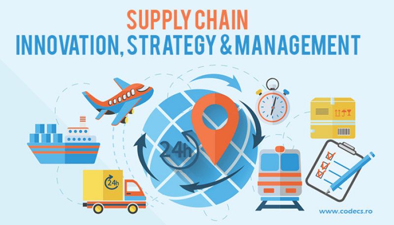 Supply Chain Innovation, Strategy & Management
