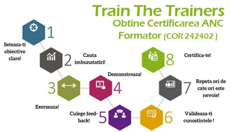 Train The Trainers