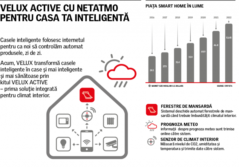 VELUX Active