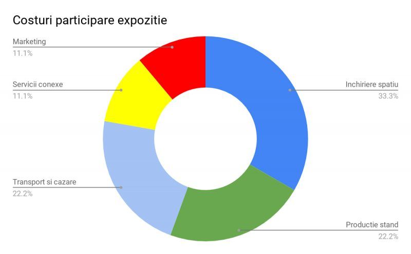 standuri expozitionale formtex - participarea la expozitie