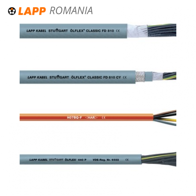Cablurile si accesoriile LAPP Romania, folosite in aplicatii speciale in Europa si in lume