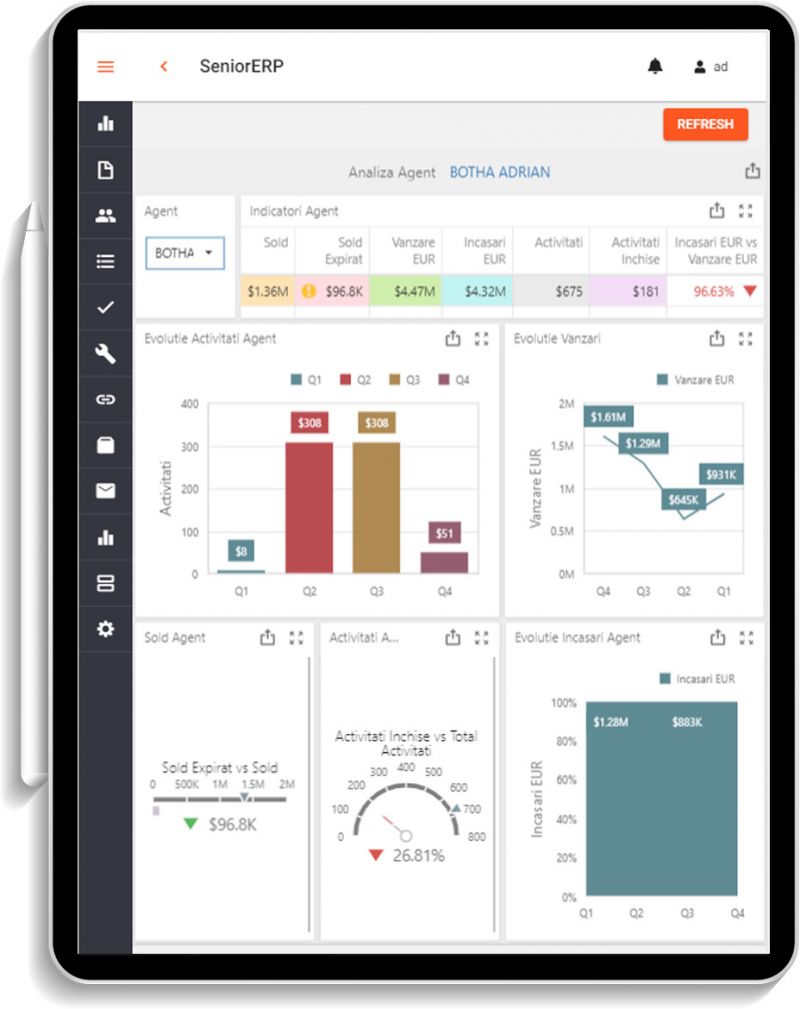 ASPAD utilizeaza sistemul SeniorERP de la Senior Software