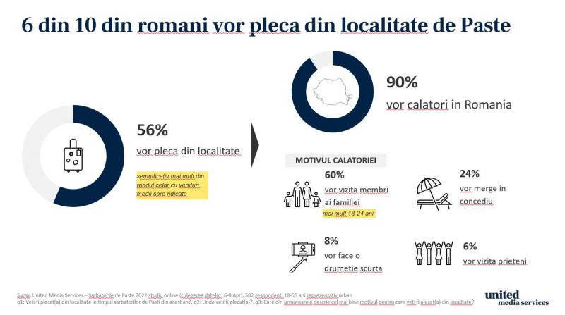 slide studiu despre Paste United Media Services