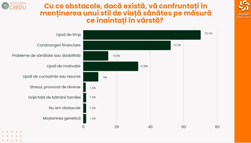 Studiul Alegeri Sănătoase și Îmbătrânire Activă