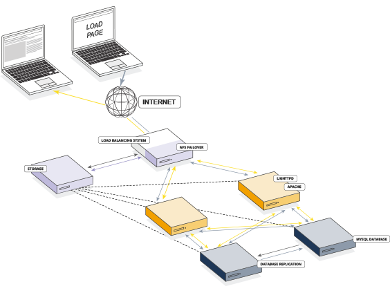 Cloud Hosting - Webland